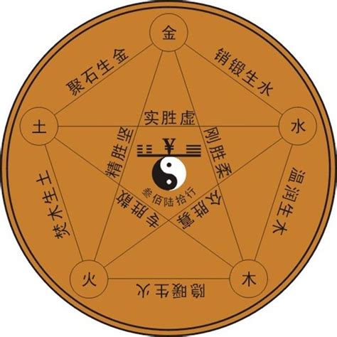 五行 形状|万物之元素——五行的本质及象征